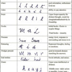20 Forensic Handwriting Analysis Worksheet Worksheet From Home