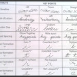 20 Forensic Handwriting Analysis Worksheet Worksheet From Home