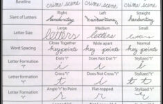 20 Forensic Handwriting Analysis Worksheet Worksheet From Home
