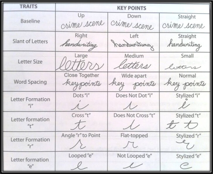 20 Forensic Handwriting Analysis Worksheet Worksheet From Home