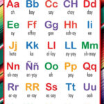 El Alfabeto Poster In 2020 Alphabet Preschool Phonics Activities