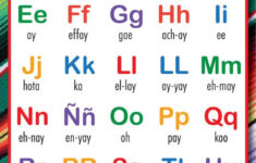 El Alfabeto Poster In 2020 Alphabet Preschool Phonics Activities