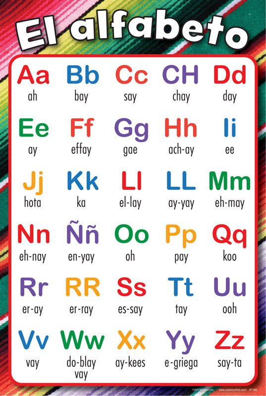 El Alfabeto Poster In 2020 Alphabet Preschool Phonics Activities 