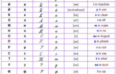 Handwriting Russian Language Grammar On RussianLearn Apprendre