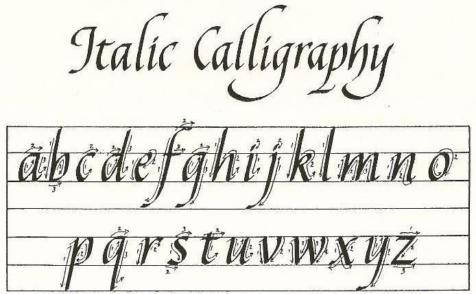 Italic Calligraphy Practice Sheets Google Search Calligraphy 