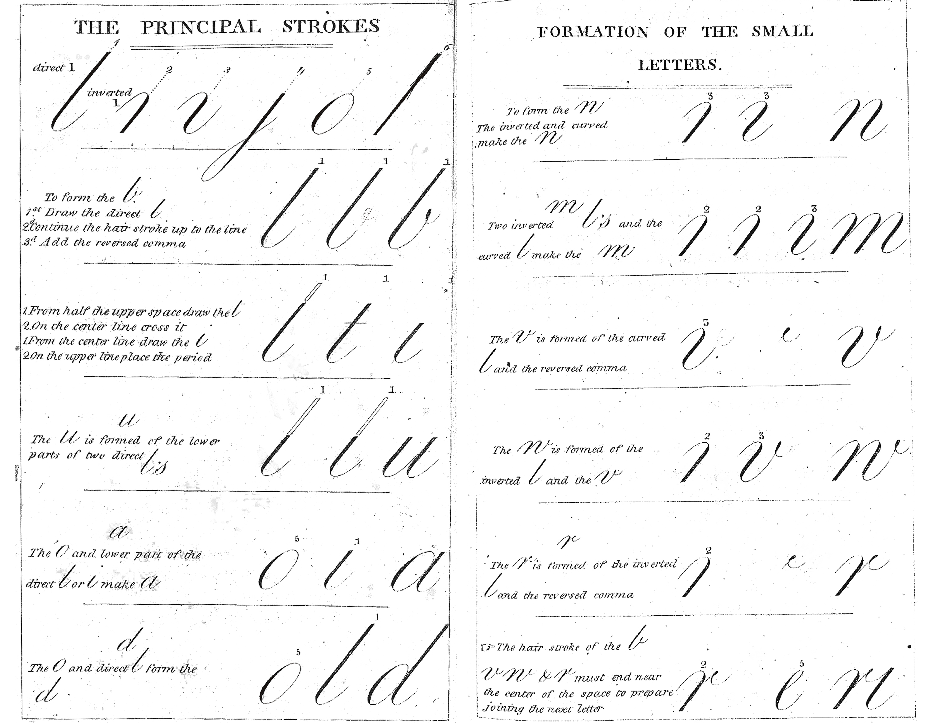 Pin On BASIC STROKES