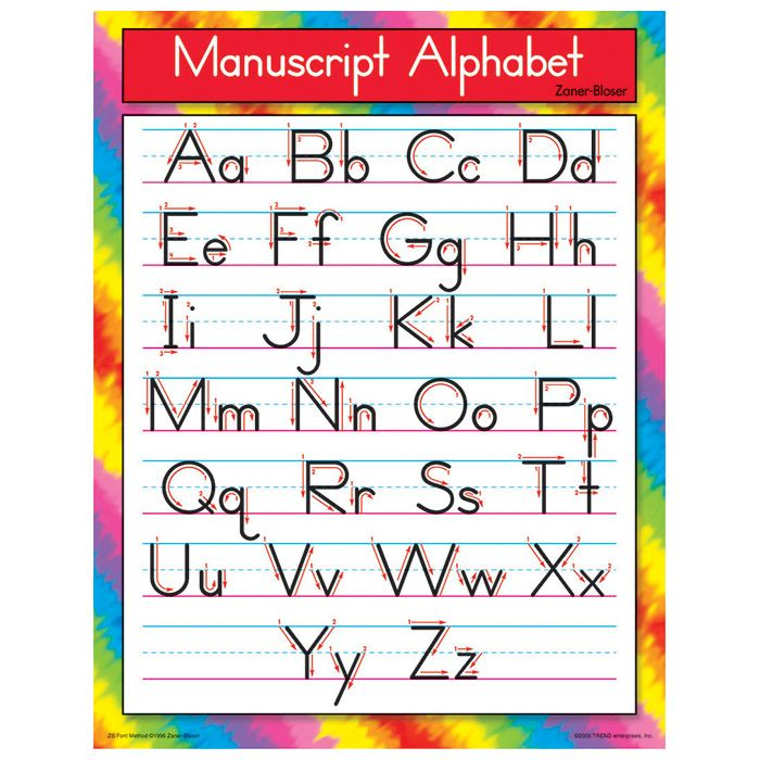 Printable Manuscript Alphabet Chart Alphabet Charts Multiplication 