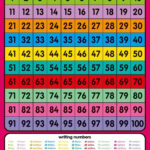 Printable Number Chart 1 100 Printable Numbers Numbers 1 100