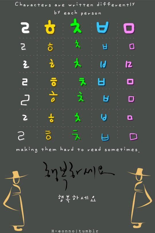 Rezultat Iskanja Slik Za Handwritten Hangul Korean Language Korean 