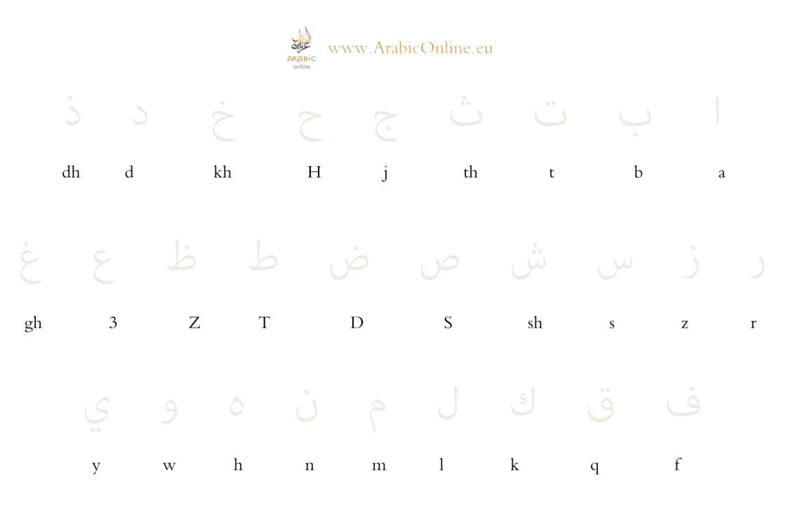 Urdu Letters Tracing Worksheets Pdf TracingLettersWorksheets