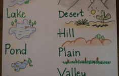 Water And Landforms Anchor Chart For Kids Worksheets For Kids